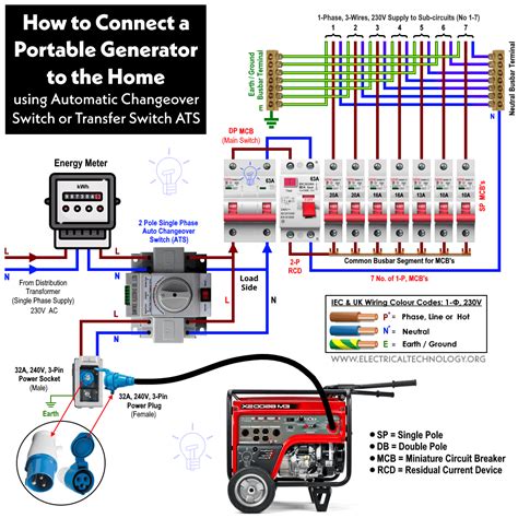 electric box run by generator|how to connect generator to house.